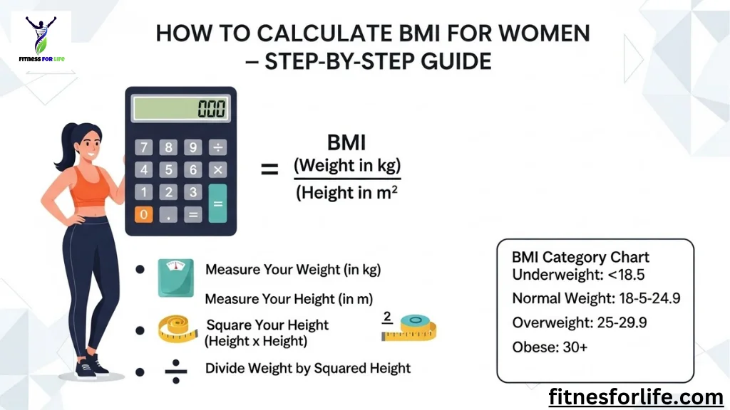 Calculate BMI?